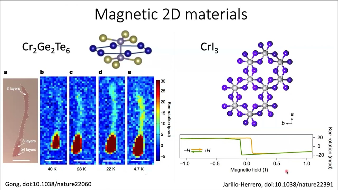 Materials Science and Discovery Powered by Machine Learning