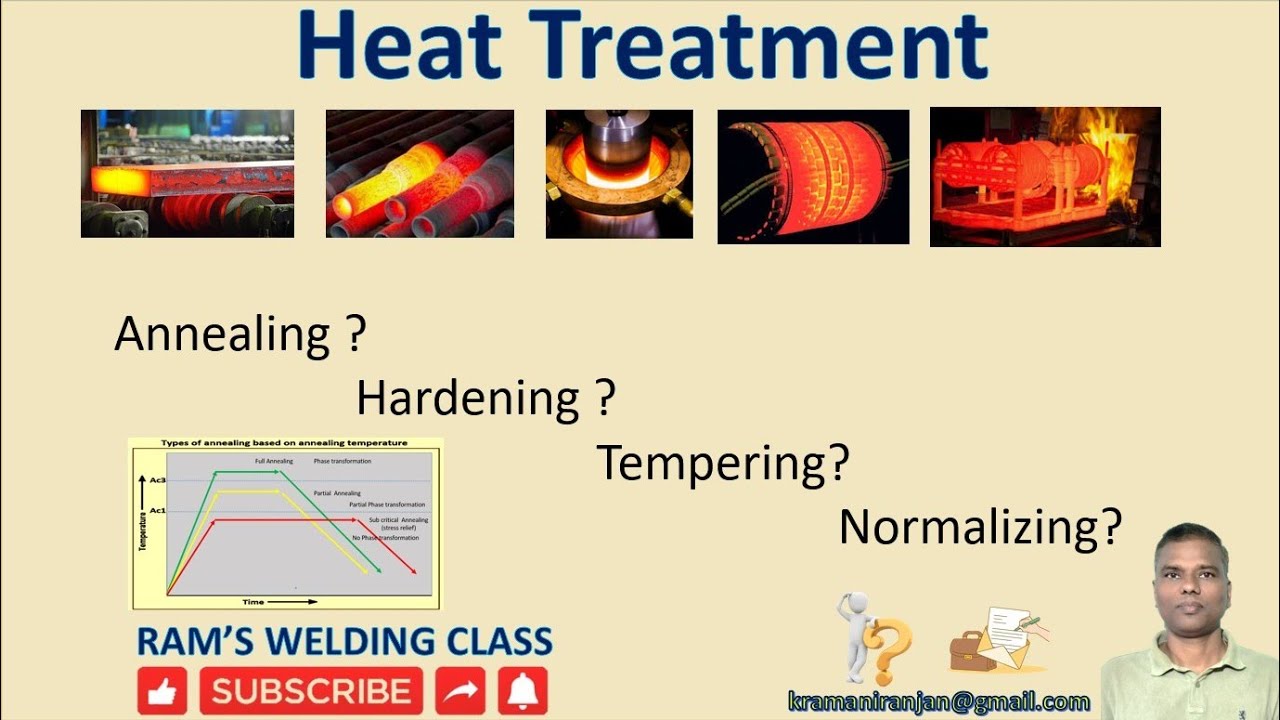 Basics of Heat treatment 