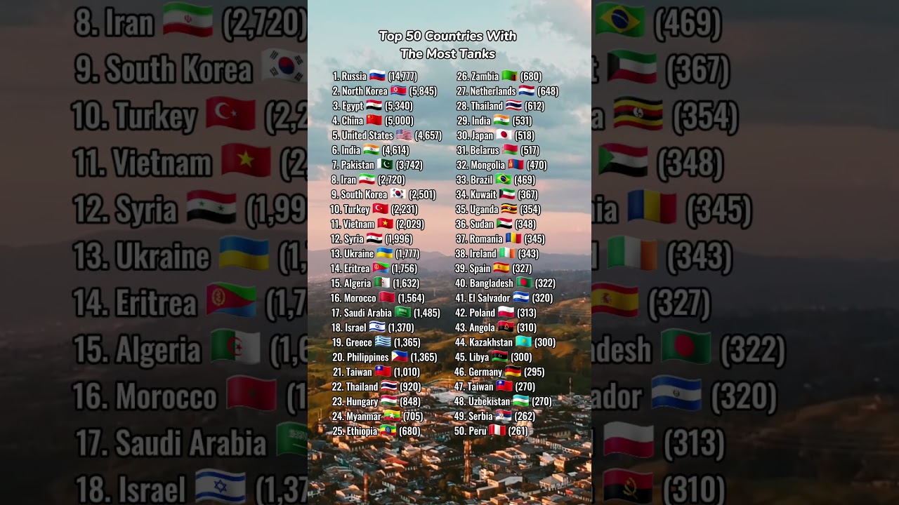Top 50 Countries With The Most Tanks 