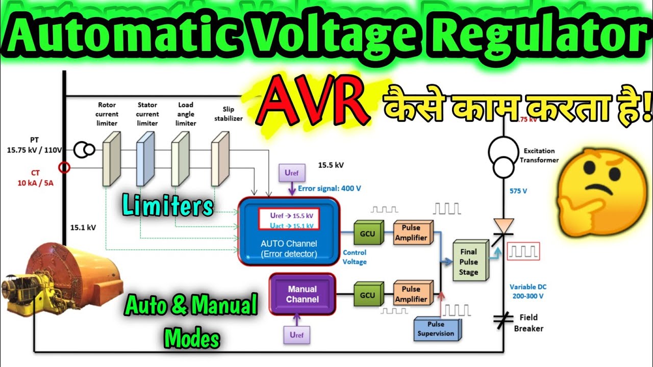 Automatic Voltage Regulator(AVR) For Alternator - How Does It Work | AVR for Generator | Hindi