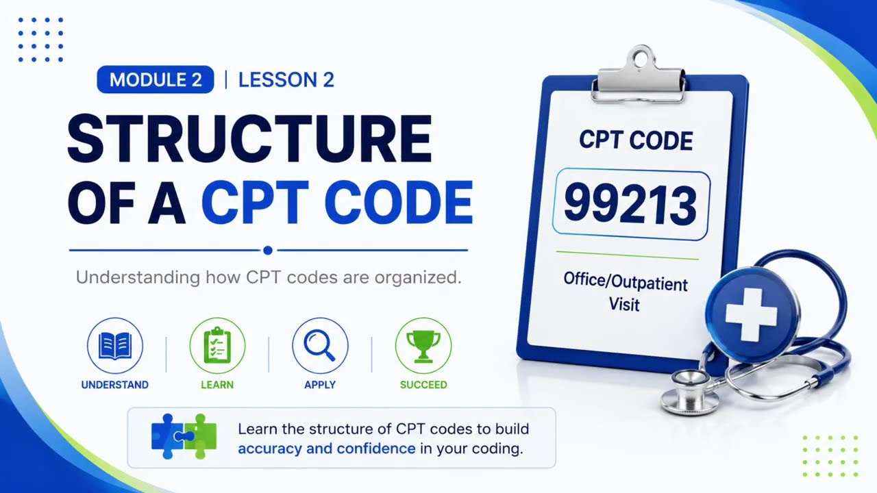 Lesson 2 &ndash; Structure of a CPT Code | CPT&reg; (Medical Coding for Beginners)