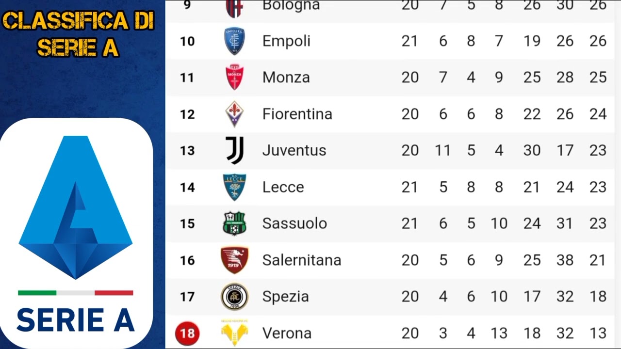 classifica serie a CALCIO classifica serie a attuale 2022-2023 ( 05/02/2023 )