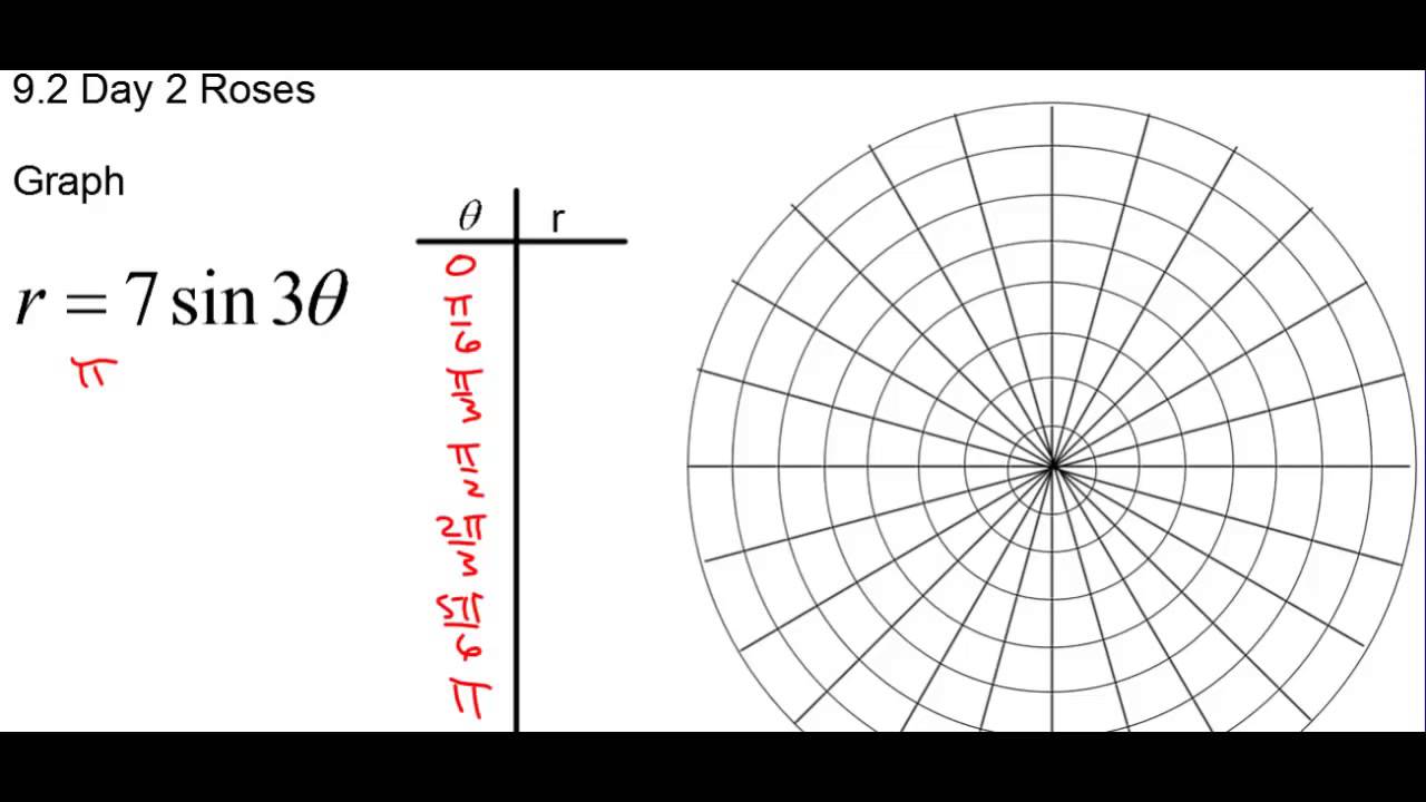 Honors Precalculus Section 9.2 Graphing Roses