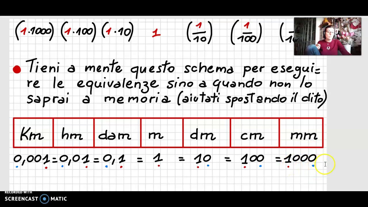 Equivalenze Lunghezza1