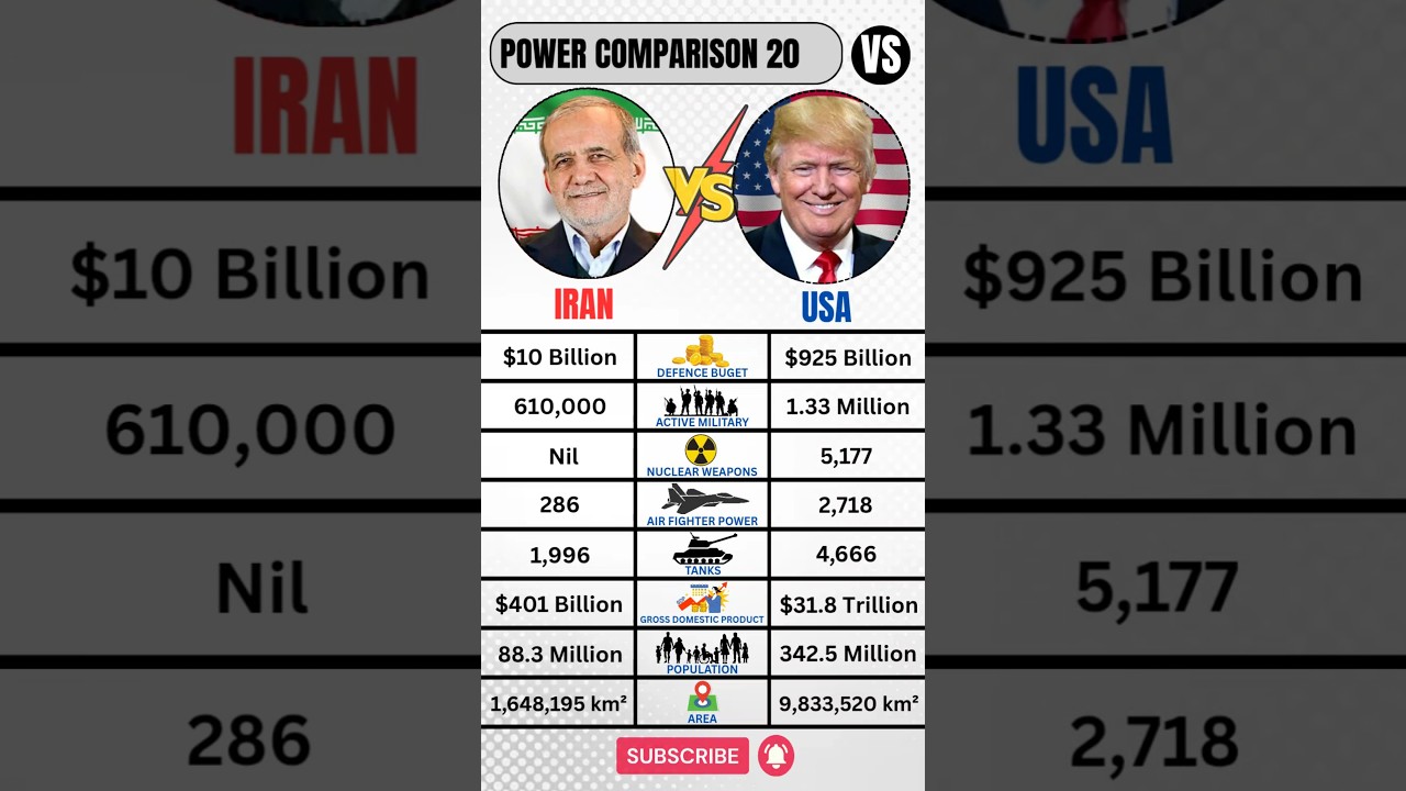 United States 🇺🇸 VS Iran 🇮🇷 Military 2026