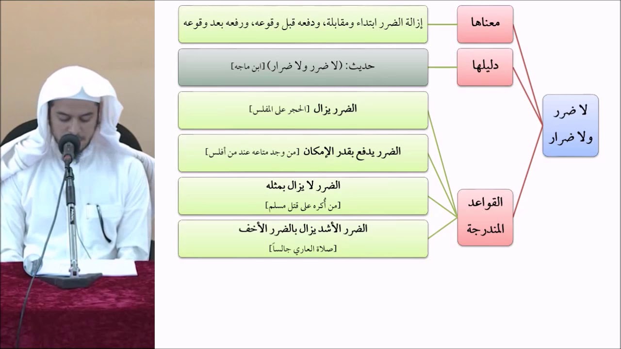 القواعد الفقهية (مقسم) 43 - التأهيل الفقهي - عامر بهجت (الضرر الأشد يزال بالضرر الأخف)