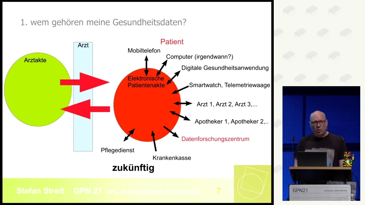 Stefan Streit: Digitalisierung in der Medizin - elektronische Patientenakte/ePA quo vadis?