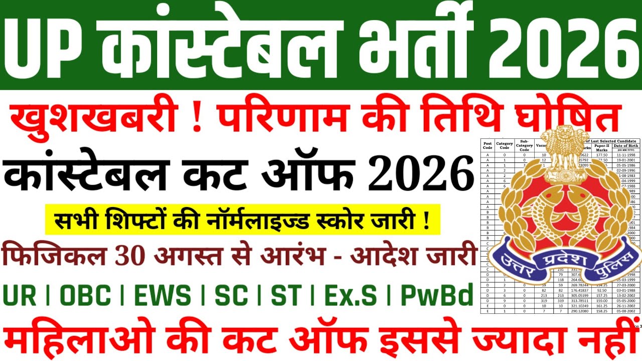 UP POLICE CUT OFF | UP POLICE CONSTABLE RESULT LATEST NEWS | MALE/FEMALE CUT OFF LIST OUT