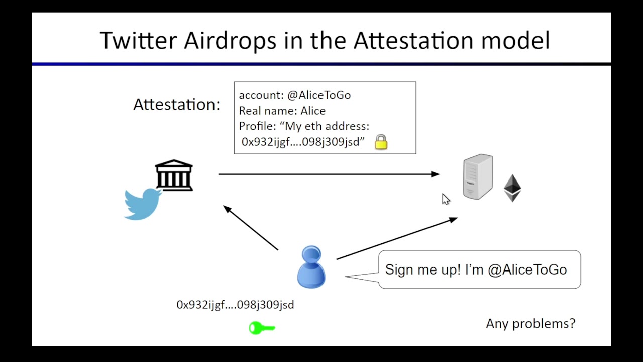 DeFi Lecture 11: Decentralized Identity