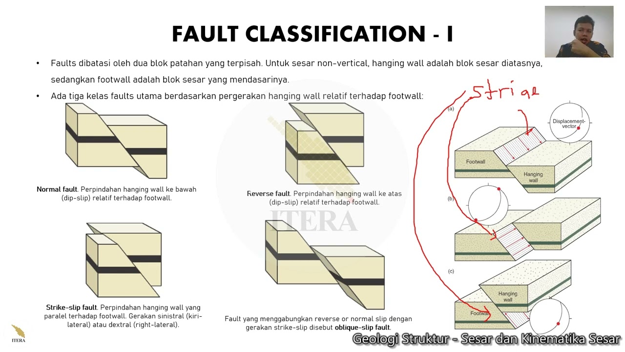 Geologi Struktur - Sesar dan Kinematika Sesar - 1. Definisi Sesar