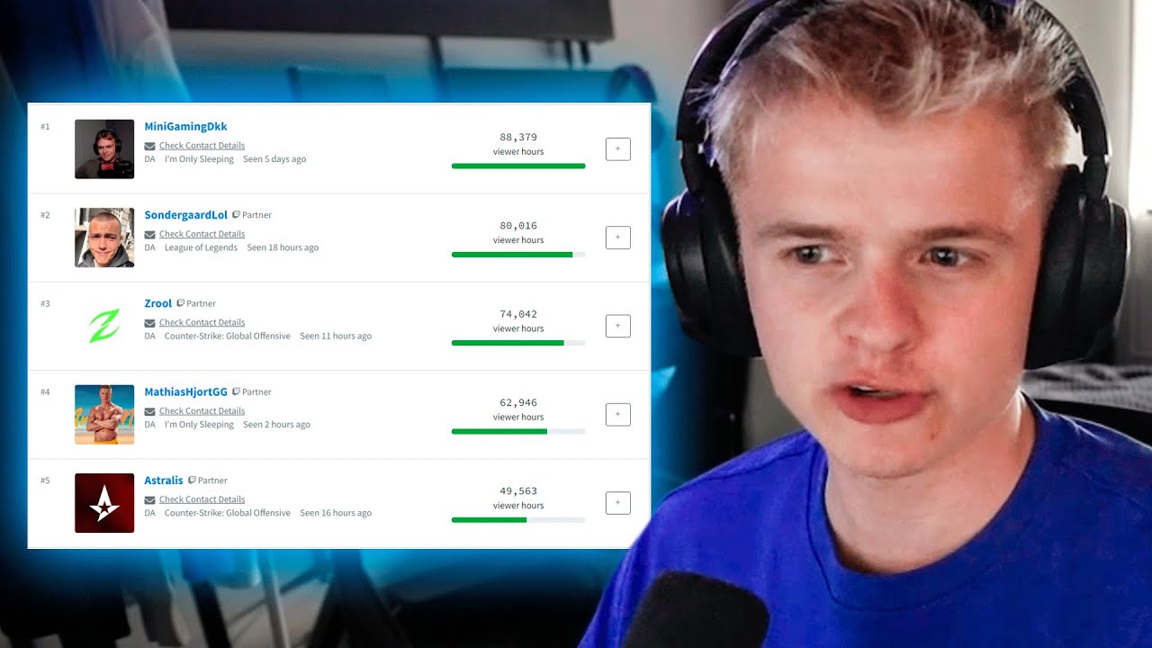 Danske Twitch Streamers