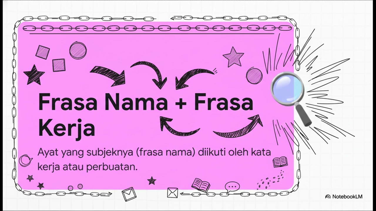 POLA AYAT DASAR BAHASA MELAYU