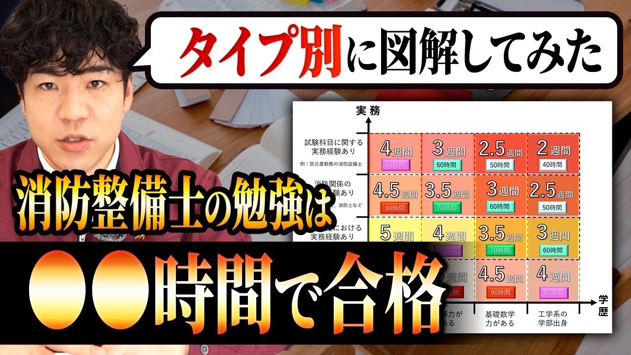 【⏰勉強時間】どのタイプ？国家資格「消防設備士」甲種と乙種の勉強時間【図解あり】