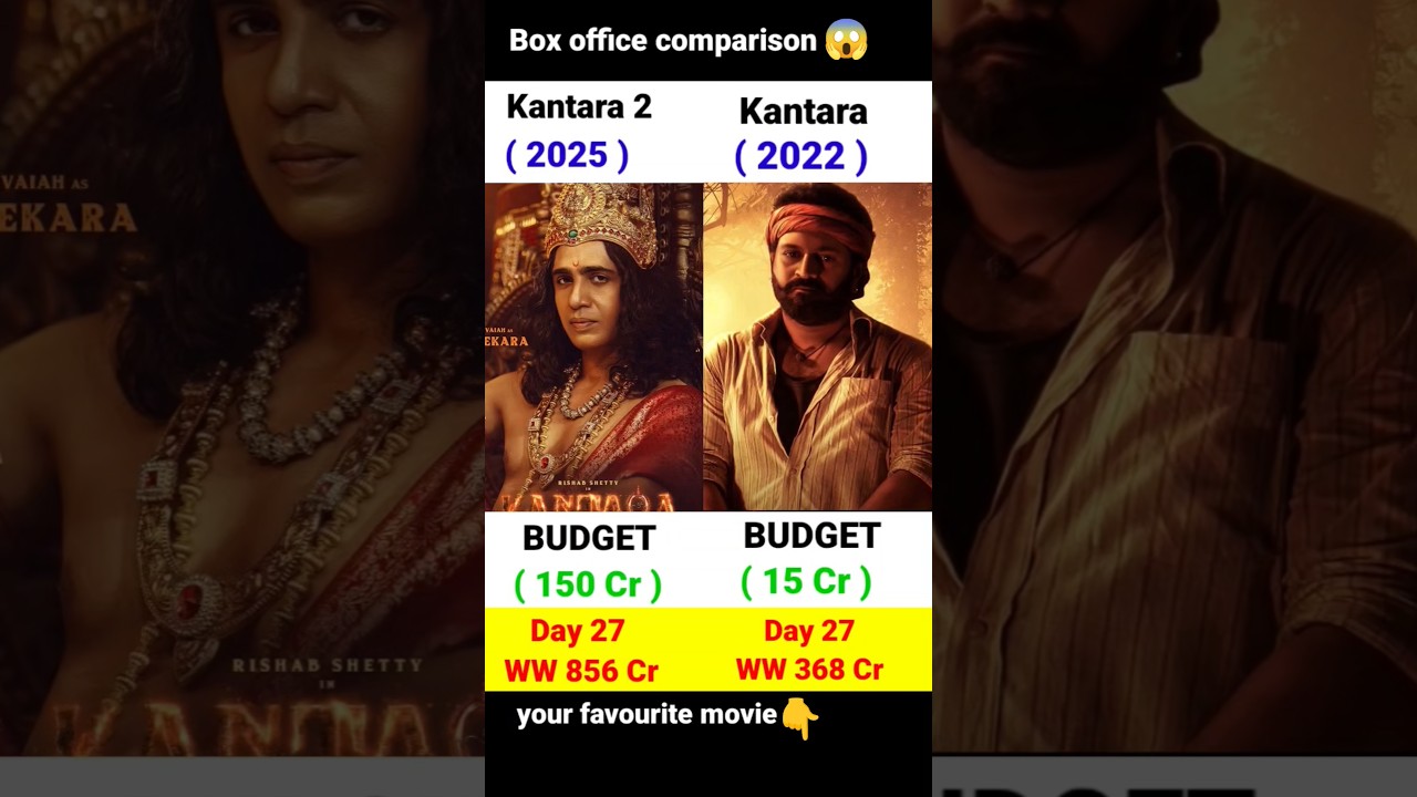 Kantara Chapter 1 Box office collection, Rishabh Shetty, Kantara movie 27th Day collection,