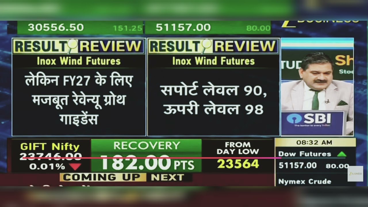 Inox Wind Share News Today: Inox Wind Share News | Inox Wind Share | Inox Wind Share | June 1, 2026