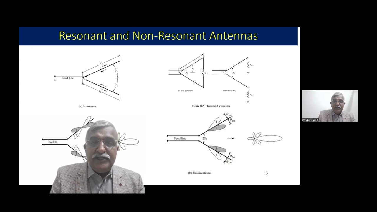 Basics of Antennas and their Types
