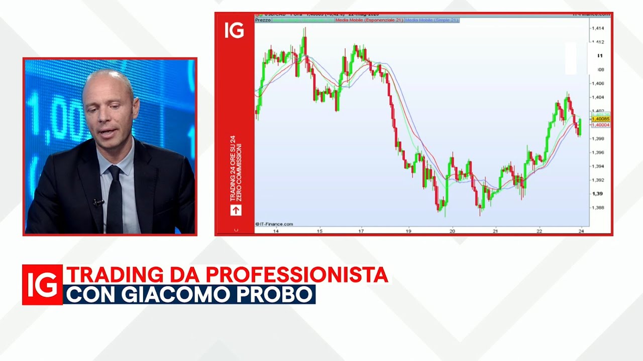 Trading da professionista con Giacomo Probo | Parte operativa 1