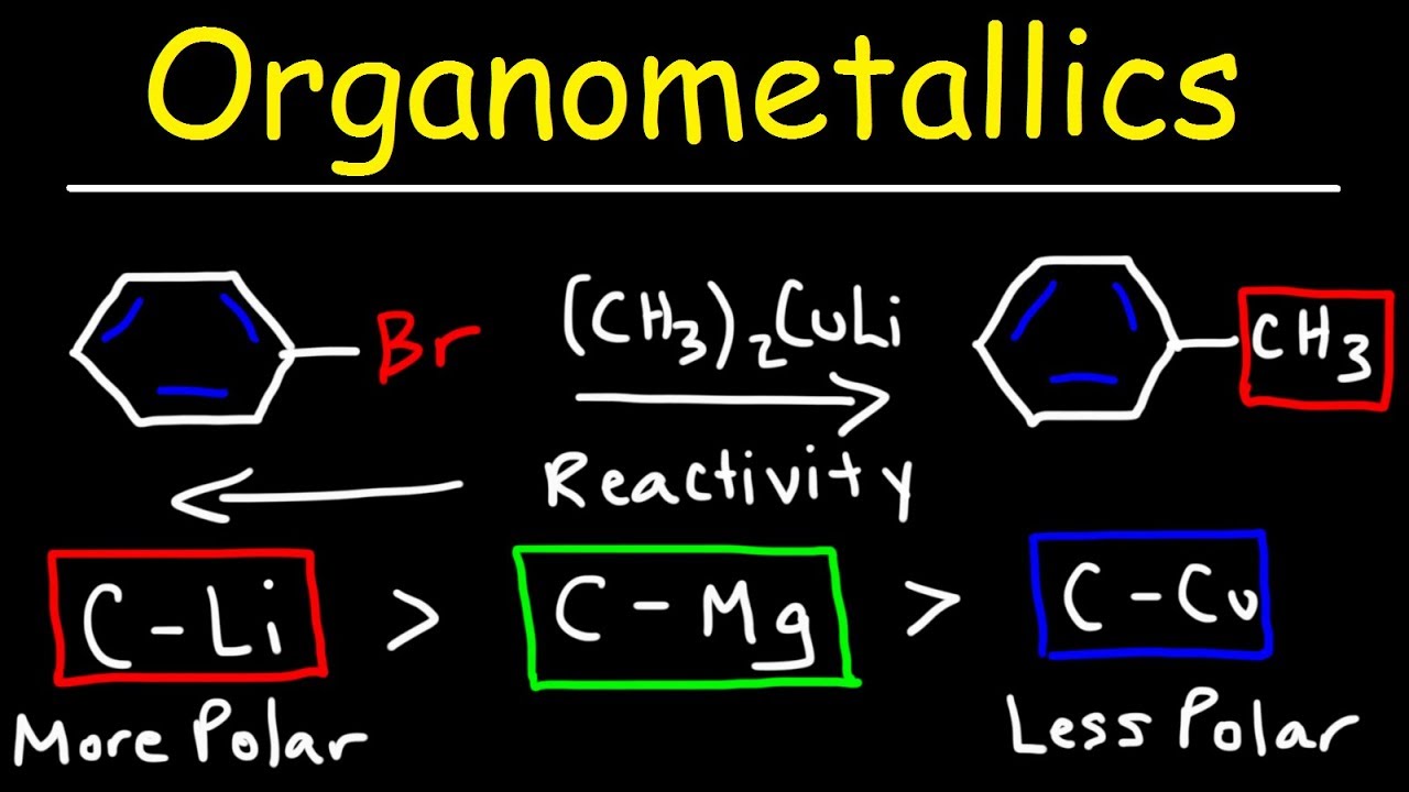 Introduction to Organometallic Compounds
