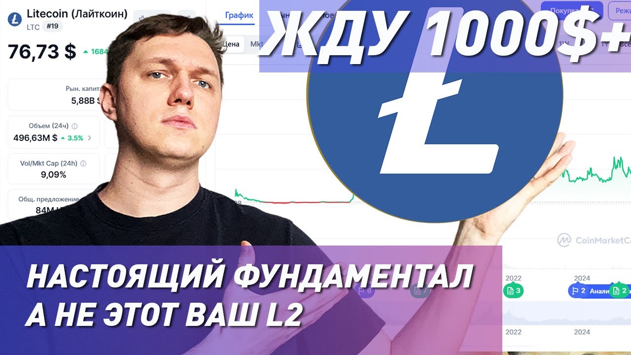 Обзор на Litecoin Прогноз LTC жду 1000$+
