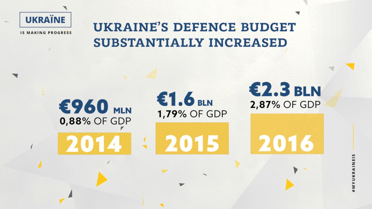 #UkraineIsChanging: Ukrainian Reforms Achievements