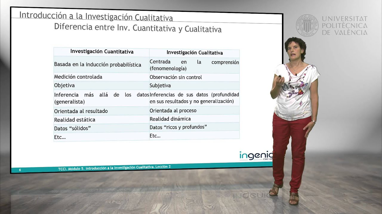 Introducción a la investigación cualitativa |  | UPV