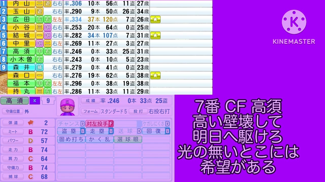 【架空球団】千歳スピードキングス2027年1-9