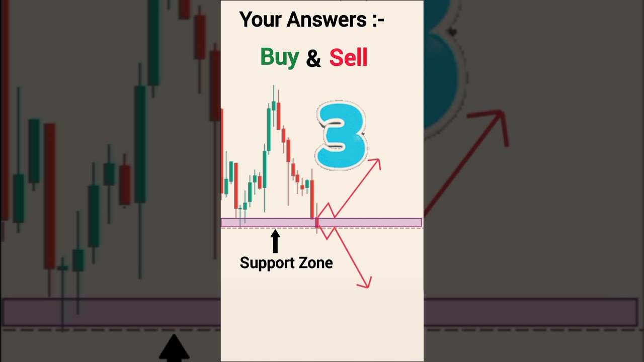 Support and resistance for beginners trader | Support and resistance strategy |  #trading #crypto