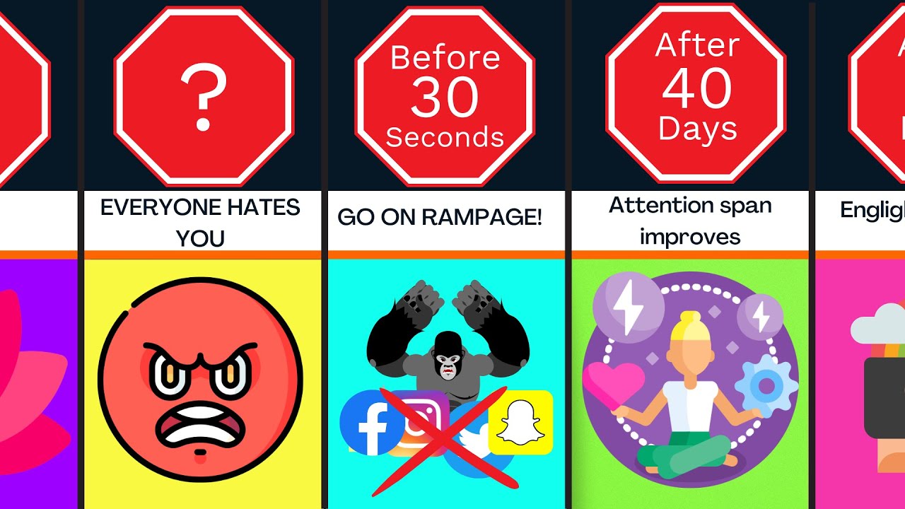 Timeline: What If You Quit Social Media?