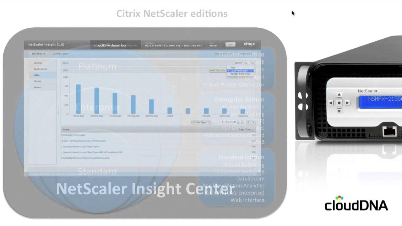 cloudDNA Essential Guide Introduction to NetScaler May 2013