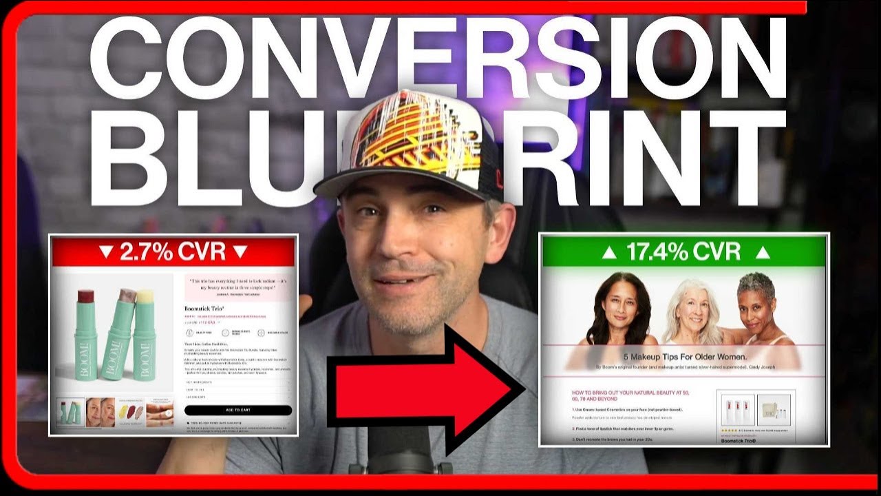 The Ecommerce Listicle Landing Page Blueprint: Proven Conversion System