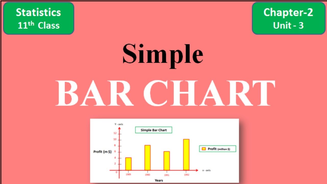 Simple Bar Chart - Chapter 2 (Unit - 3) |Statistic 11th Class|Representation of Data |Toqeer Academy