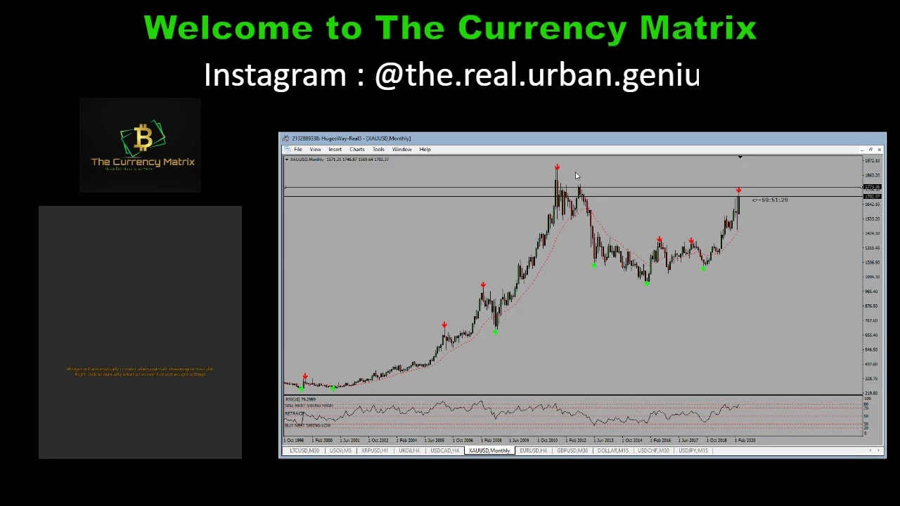 The Currency Matrix Live REVIEW WEEKLY USD/CAD PART 2