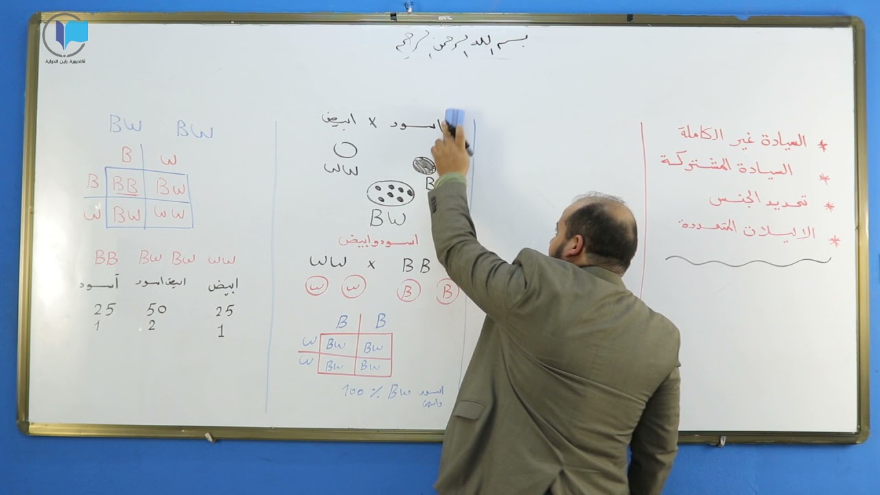 الأحياء - الوحدة السادسة - السيادة الغير كاملة