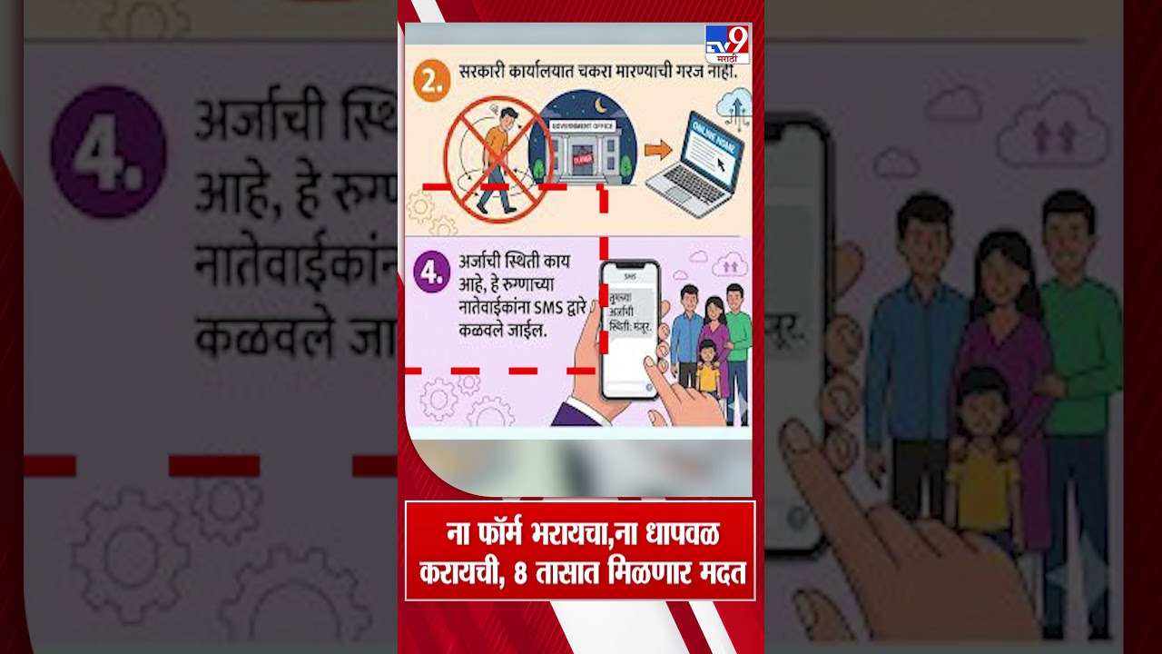 Mukhyamantri Sahayata Nidhi | ना फॉर्म भरायचा,ना धापवळ करायची 8 तासात मिळणार मदत