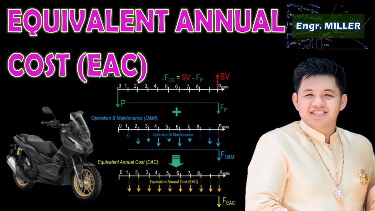 Equivalent Annual Cost (Tagalog)