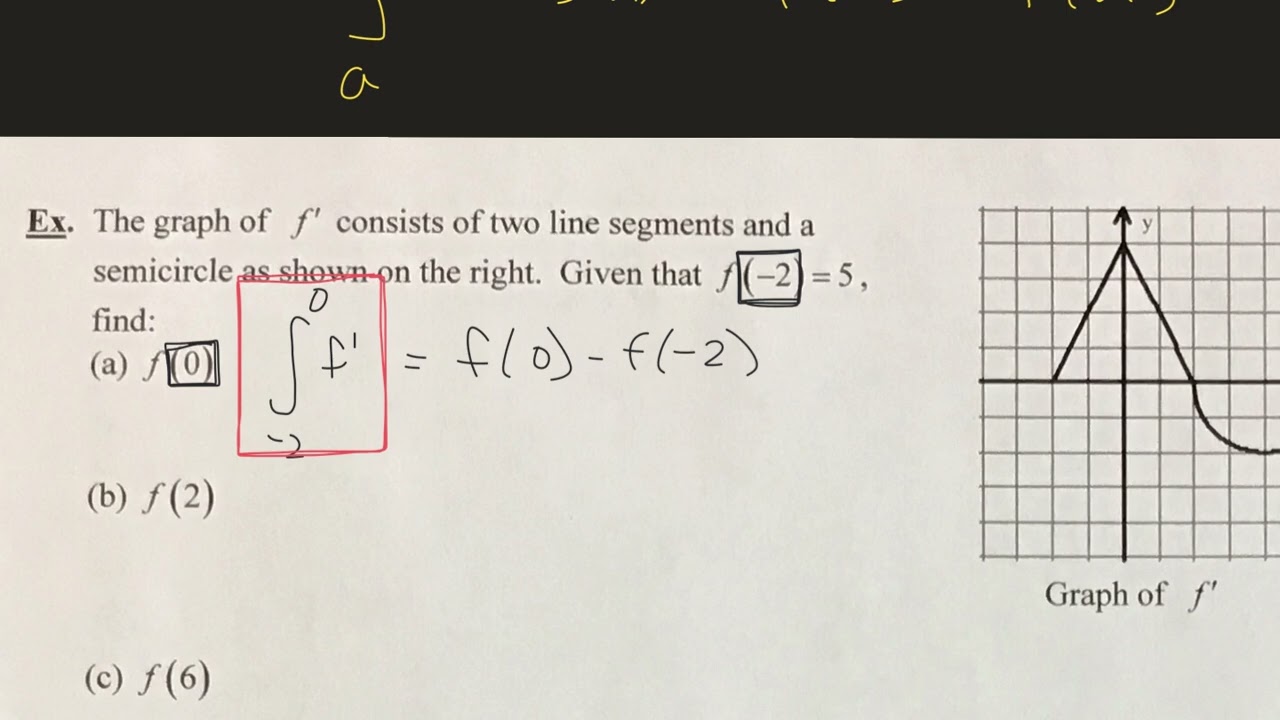 Using the Fundamental Theorem to find y-values