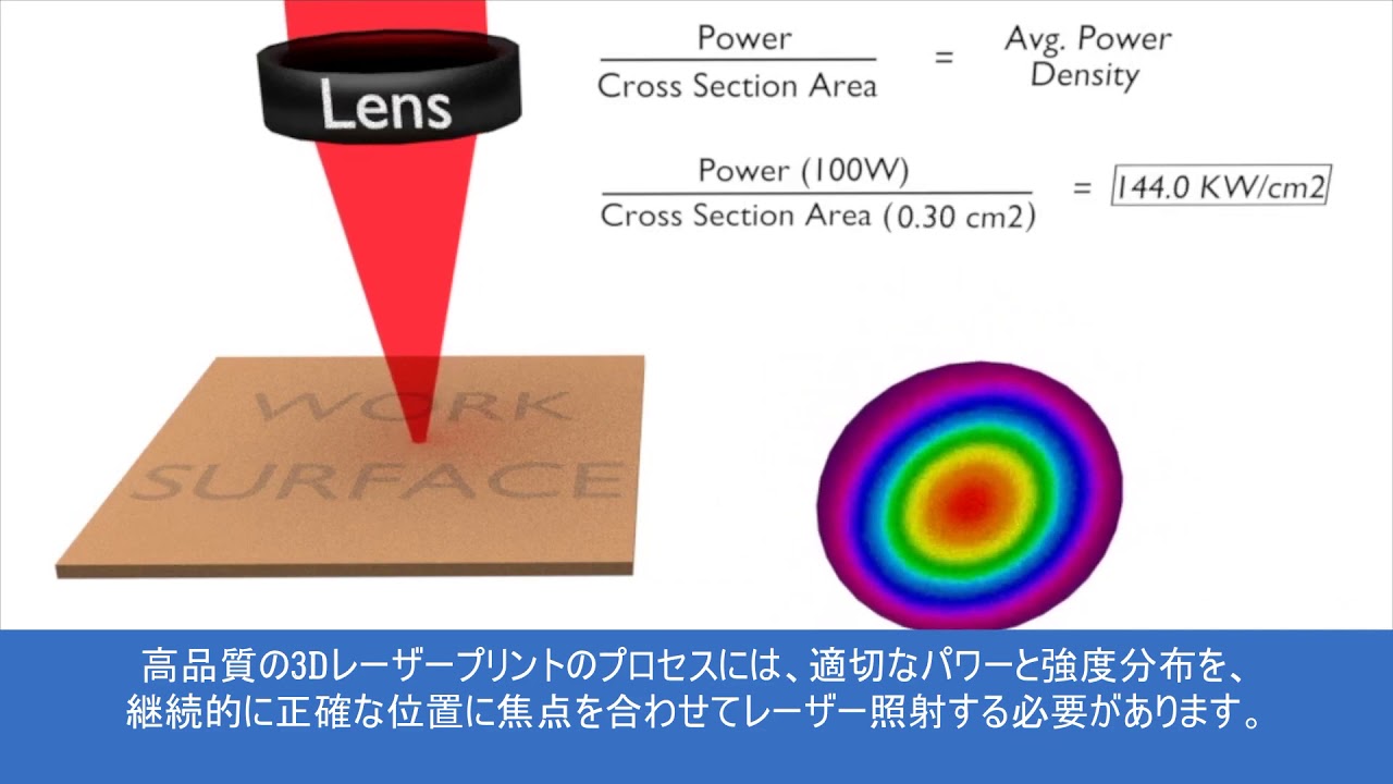 BeamWatch® AM　ビームウォッチAM