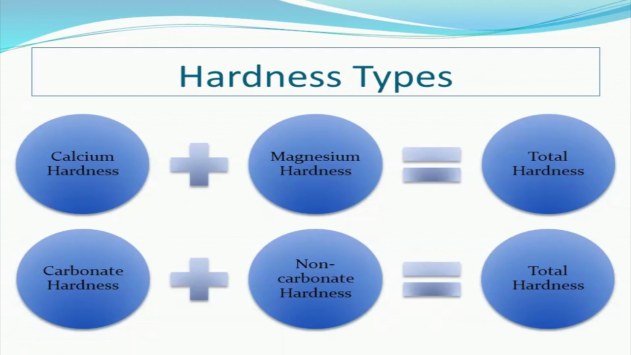 Water Hardness