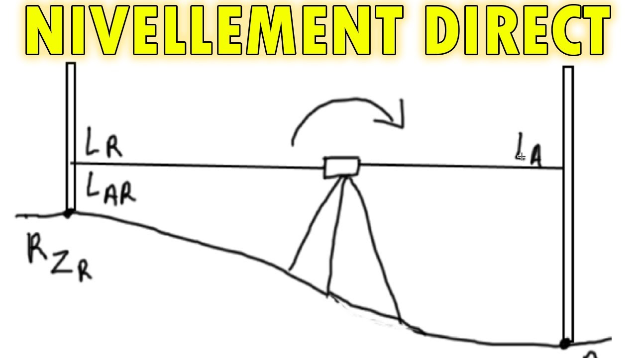 calcul de nivellement direct ordinaire principe