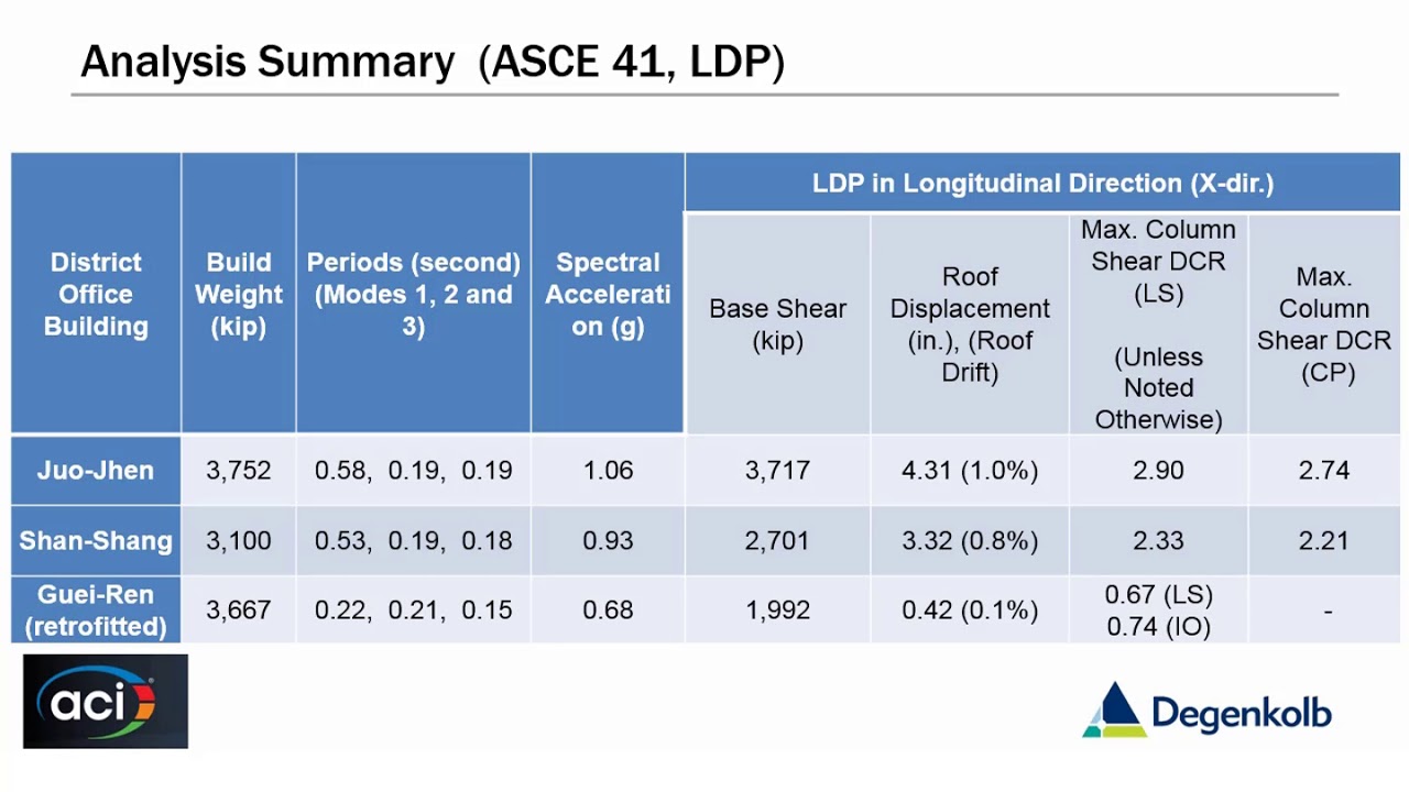 ASCE 41 versus TEASPA: Comparison of Seismic Evaluation Results of RC Frame Buildings Damaged During