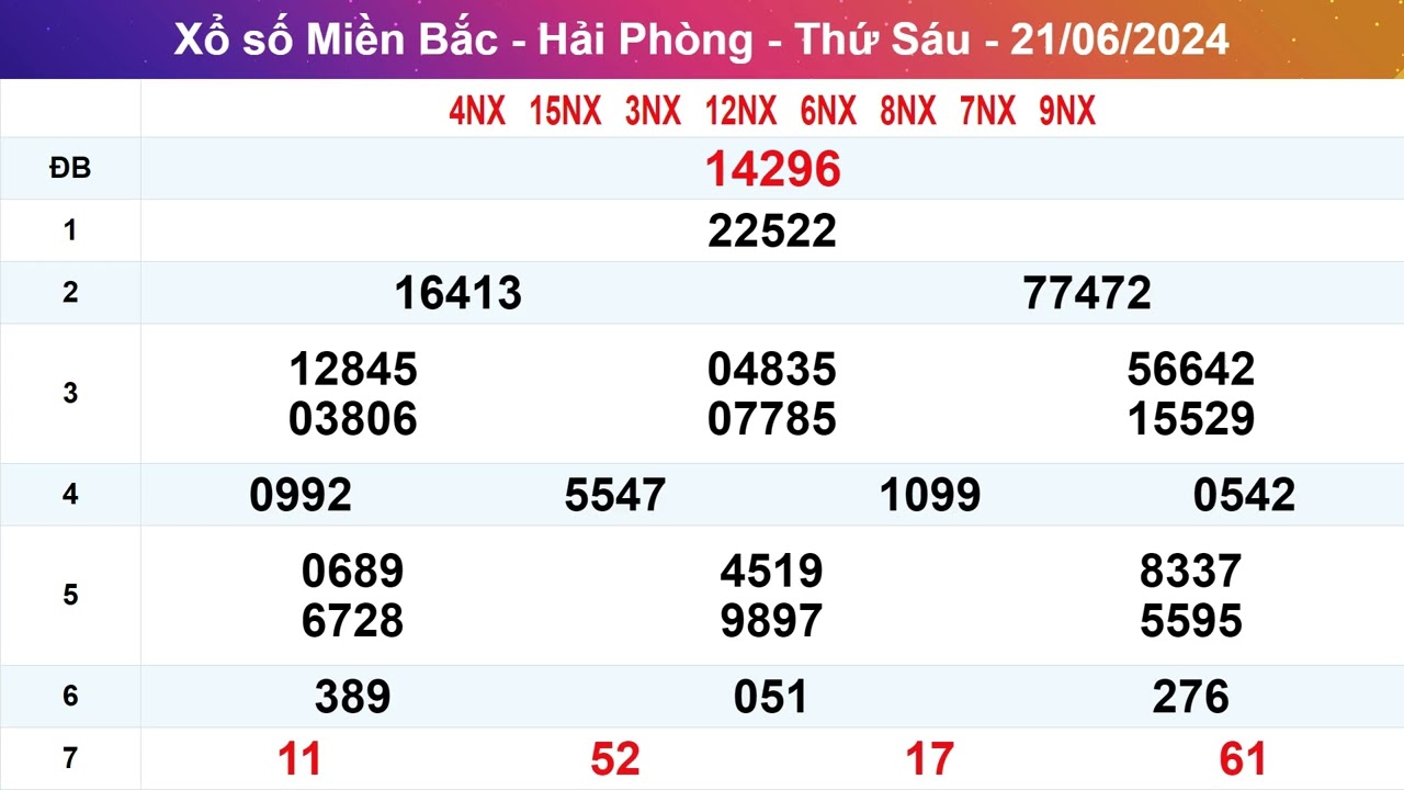 Xổ Số Hải Ph&ograve;ng 21/06/2024 - XSHP 21/06 - XSMB
