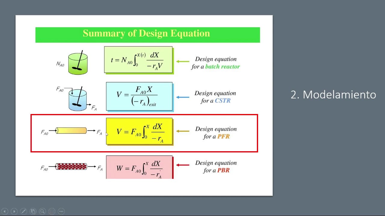 DIMENSIONAMIENTO DE UN REACTOR PFR EN ASPEN PLUS: ANALISIS DE SENSIBILIDAD Y DISEÑO ESPECTRO