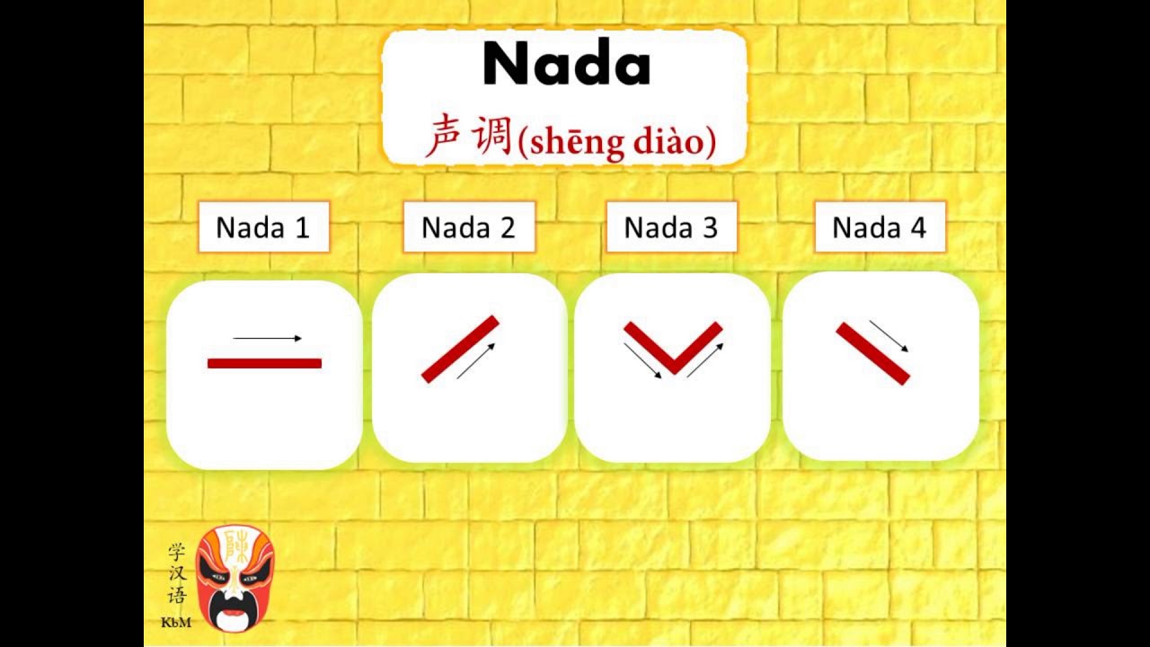 Kelas bahasa Mandarin pelajaran 1. Belajar vokal dan nada bahasa Mandarin （pinyin）