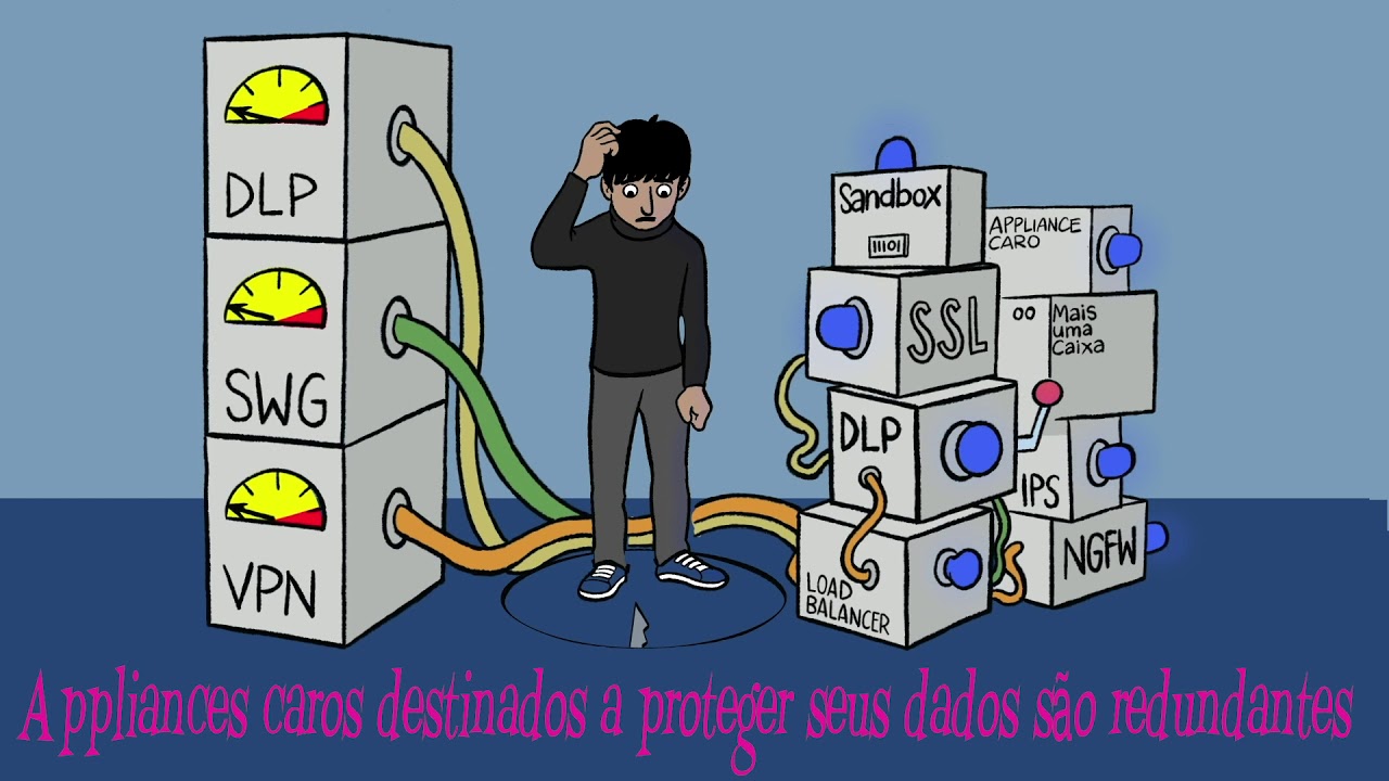 Anima&ccedil;&atilde;o Netskope em portugu&ecirc;s
