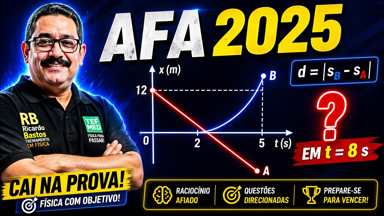 AFA 2025 | Duas part&iacute;culas A e B se deslocam ao longo de eixos retil&iacute;neos paralelos
