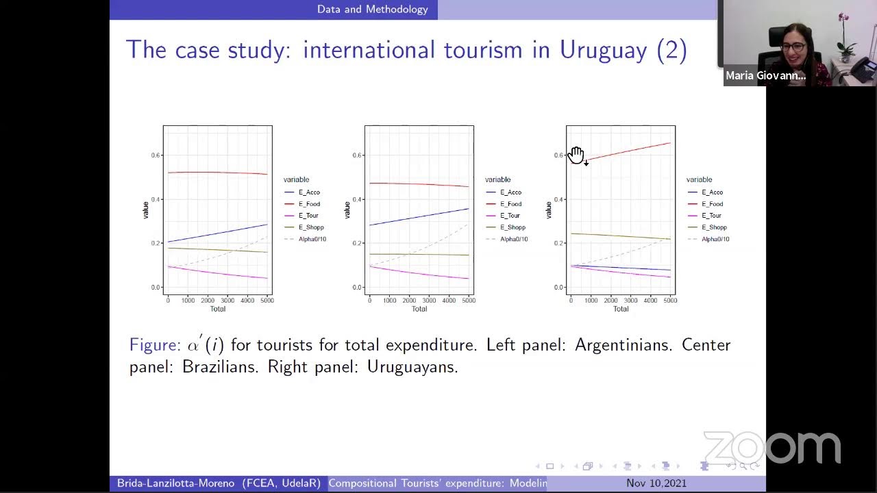 Compositional data analysis to model tourists' expenditure by categories