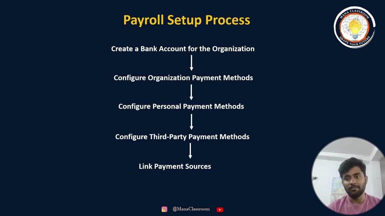 Oracle Fusion HCM Payroll Module | Overview for Freshers