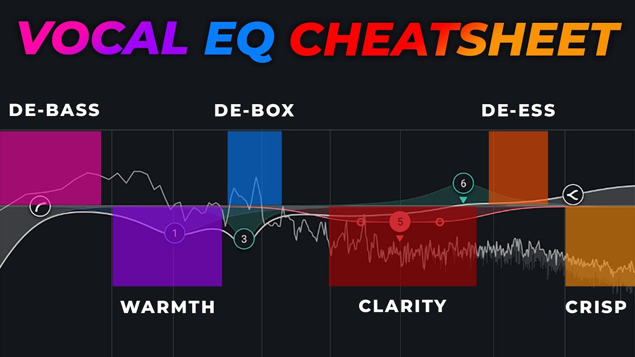 EQ Tricks That Make Your Vocals Stand Out [Vocal EQ Cheatsheet]