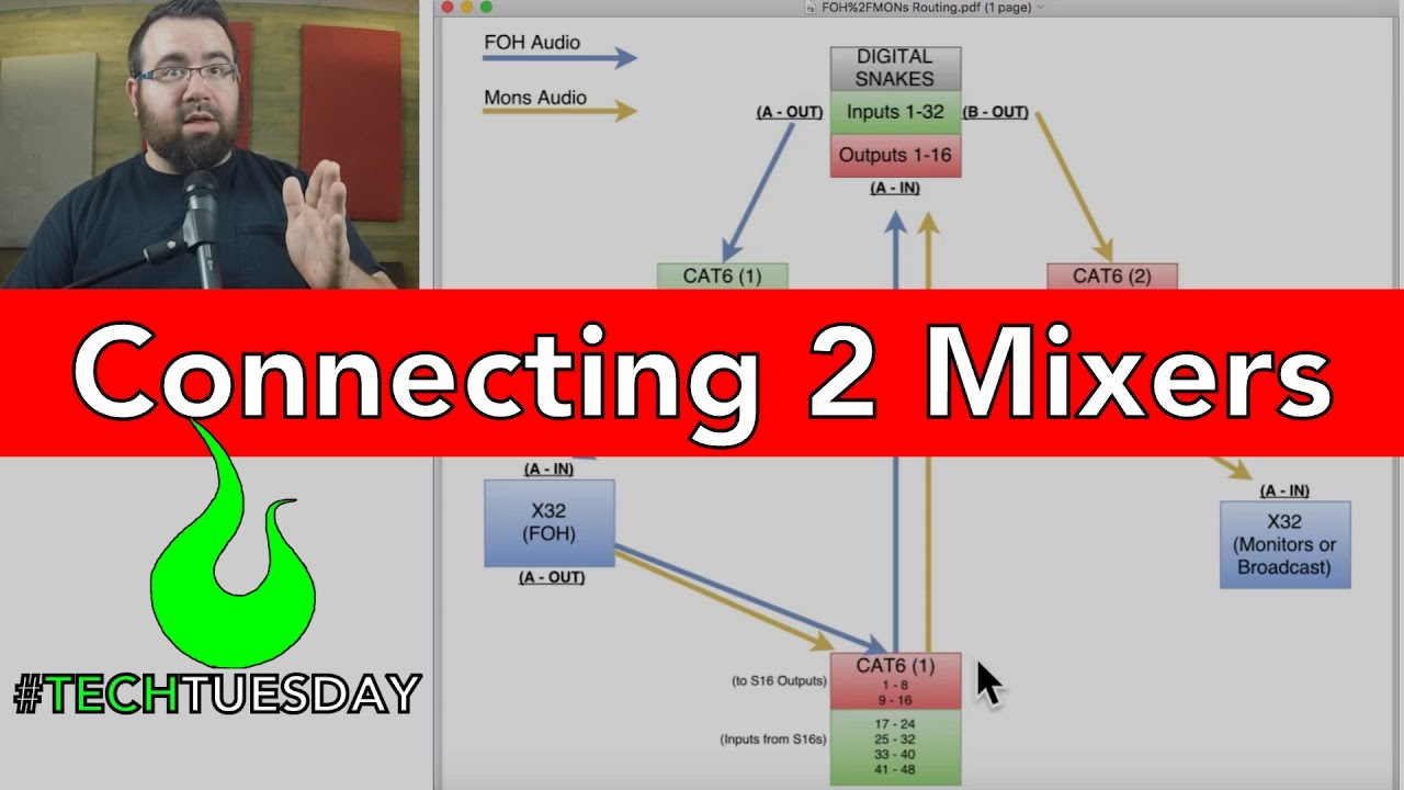 Connecting 2 Behringer X32s / Digital Routing / S16 Digital Snakes - #AscensionTechTuesday - EP032