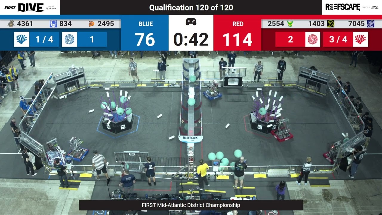QM120 2025 FIRST Mid-Atlantic District Championship